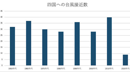 taifu1