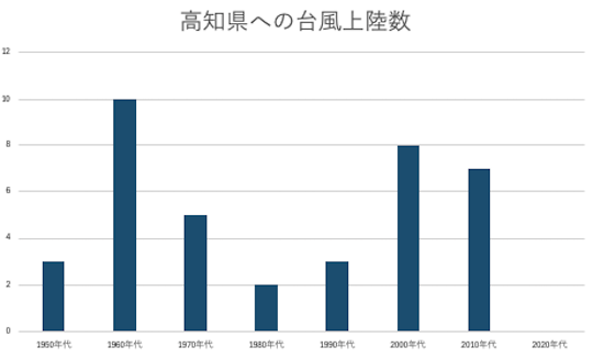 taifu2