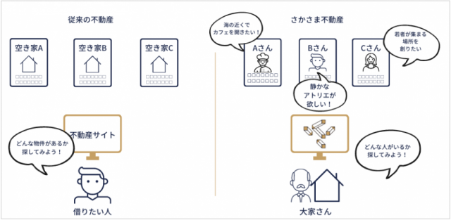 さかさま仕組み